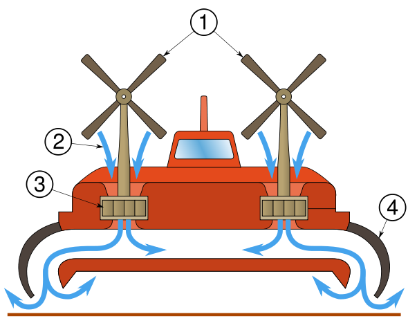 Image:Hovercraft - scheme.svg