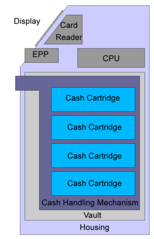 Image:Atm blockdiagram.png