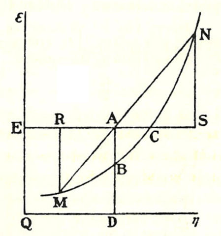 Image:Gibbs-plot.jpg