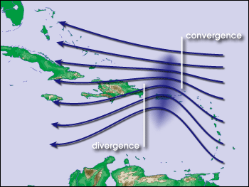 Waves in the trade winds in the Atlantic Ocean—areas of converging winds that move along the same track as the prevailing wind—create instabilities in the atmosphere that may lead to the formation of hurricanes
