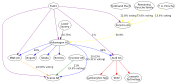 Schematic of Volkswagen's extended financial relationships.