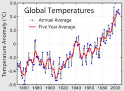 Temperature changes during a similar period and possibly responsible for causing the observed sea level rise.