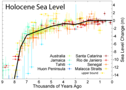 Sea level variations over the last nine thousand years