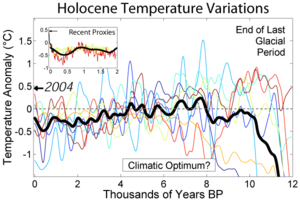 Expanded record of temperature change since the end of the last glacial period