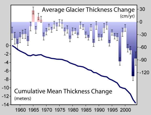 Image:Glacier Mass Balance.png