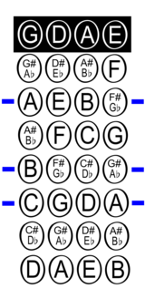 First Position Fingerings