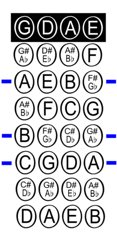 Image:Violin first position fingering chart.png