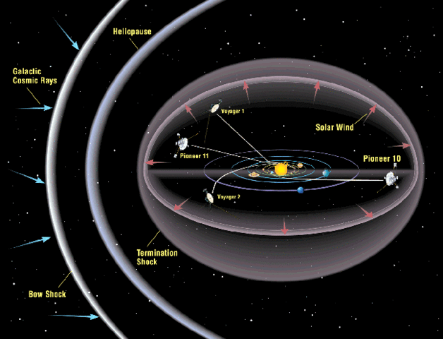 Image:Heliosphere drawing.gif