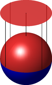 The chart maps the part of the sphere with positive z coordinate to a disc.