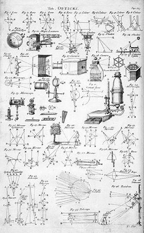 Image:Table of Opticks, Cyclopaedia, Volume 2.jpg