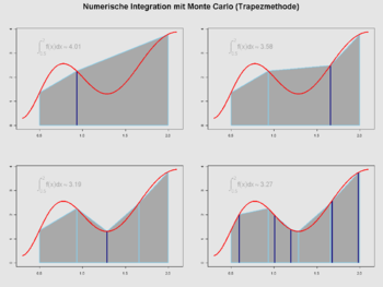 Numerical Integration with the Monte Carlo method: Nodes are random equally distributed. New nodes are dark blue (navy), old nodes are skyblue. The value of the integral tends to 3.32