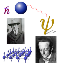 Werner Heisenberg and Erwin Schrödinger, founders of Quantum Mechanics.