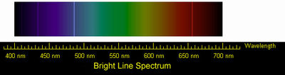 NASA photo of the bright-line spectrum of hydrogen