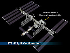 International Space Station current elements