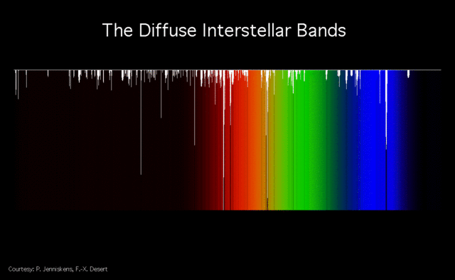 Image:Diffuse Interstellar Bands.gif