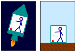 Ball falling to the floor in an accelerated rocket (left), and on Earth (right)
