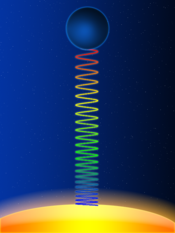 Schematic representation of the gravitational redshift of a light wave escaping from the surface of a massive body