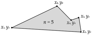 Nomenclature of a 2D polygon.