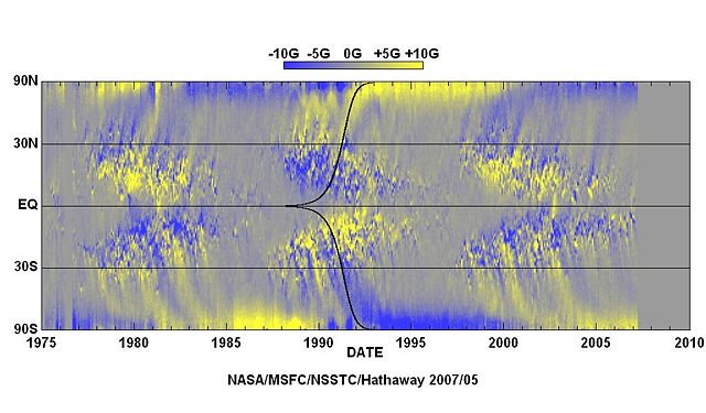 Image:Synoptic-solmag.jpg