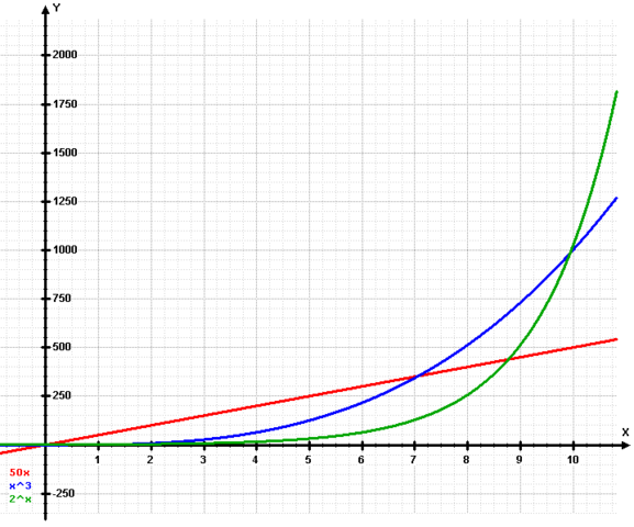 Image:Exponential.png