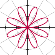 A polar rose with equation r(θ) = 2 sin 4θ