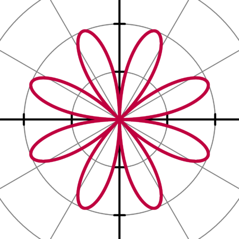 Image:Rose r=2sin(4theta).PNG