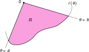 The integration region R is bounded by the curve r(θ) and the rays θ = a and θ = b.