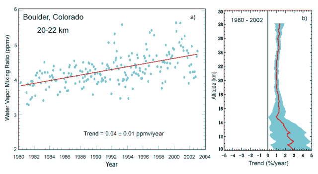 Image:BAMS climate assess boulder water vapor 2002.png