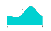 The integral of a positive function can be interpreted as the area under a curve.