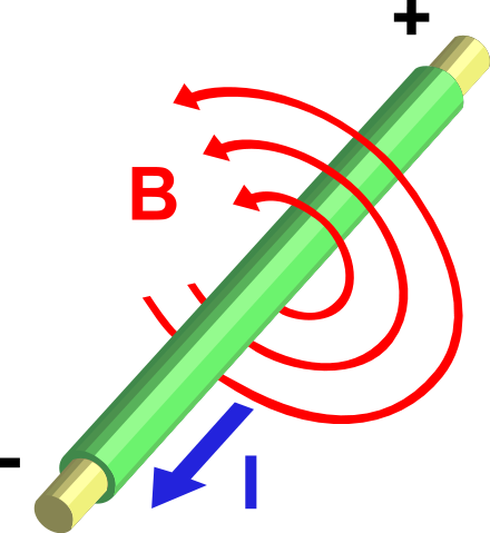 Image:Electromagnetism.svg