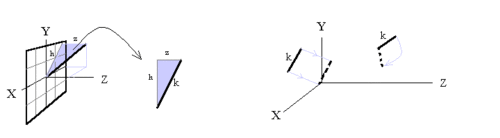Invariance in a 3D coordinate system: Pythagoras theorem gives k2 = h2 + z2 but h2 = x2 + y2 therefore k2 = x2 + y2 + z2.  The length of an object is constant whether it is rotated or moved from one place to another in a 3D coordinate system