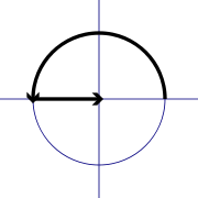 Starting at e0 = 1, travelling at the velocity i relative to one's position for the length of time π, and adding 1, one arrives at 0. (The diagram is an Argand diagram)