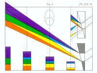 Goethe publishes Theory of Colours