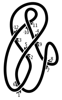 A knot diagram with crossings labelled for a Dowker sequence