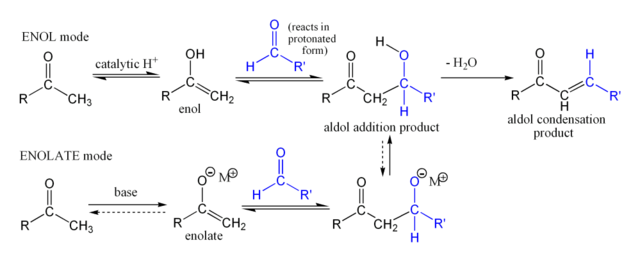 Image:Simple aldol reaction.png