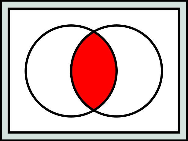 Image:Venn0001.svg