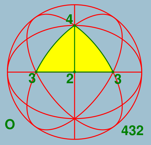 Image:Sphere symmetry group o.svg