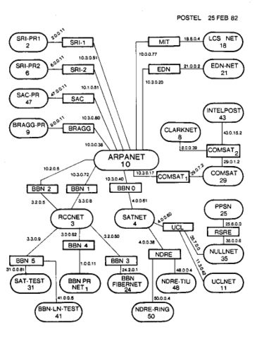 Image:Internet map in February 82.jpg