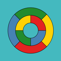 A planar map with five colors such that no two regions with the same color meet. It can actually be colored in this way with only four colors. The four color theorem states that such colorings are possible for any planar map, but every known proof involves a computational search that is too long to check by hand.