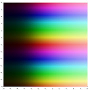 Exponential function on the complex plane. The transition from dark to light colors shows that the magnitude of the exponential function is increasing to the right. The periodic horizontal bands indicate that the exponential function is periodic in the imaginary part of its argument.