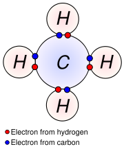 The structure of methane by pictorial representation of a Lewis diagram showing the sharing of electronpairs between atomic nuclei in a covalent  bond.  Please do not form the impression from the diagram that the real picture is two-dimensional, because this is not the case.
