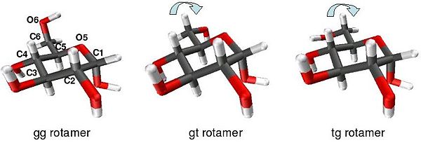 Rotamer conformations of α-D-glucopyranose
