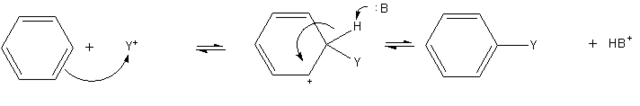 Image:OChem-Mech-ElectrophilicAromaticSubstitution-General.png