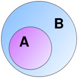 Image:Venn A subset B.svg