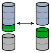 2+(1+3) = (2+1)+3 with segmented rods