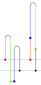 Defining (-2) + 1 using only addition of positive numbers: (2 − 4) + (3 − 2) = 5 − 6.