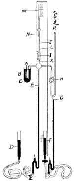 Apparatus used by Ramsay and Whytlaw-Gray to isolate radon. M is a capillary tube where approximately 0.1 mm³ were isolated. Rn mixed with H2 entered the evacuated system through siphon A; mercury is shown in black.