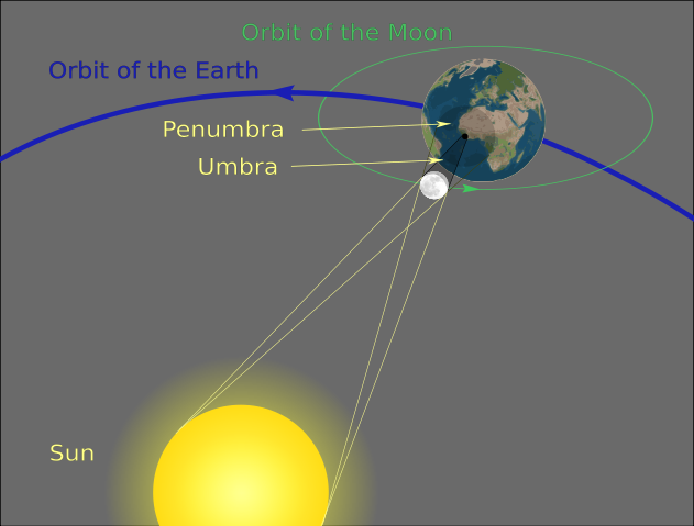 Image:Geometry of a Total Solar Eclipse.svg