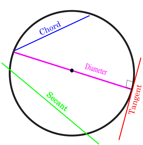 Image:CIRCLE LINES 2.svg