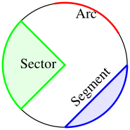 Arc, sector, and segment